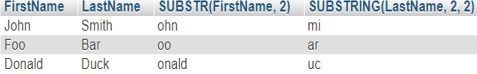 SUBSTR