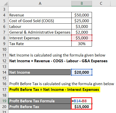 NOPAT Formula Example 1-3