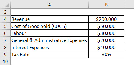 NOPAT Formula Example 2-1