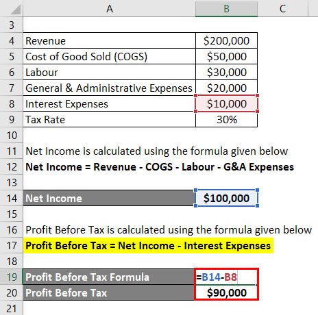 Calculation of Profit Before Tax Example 2