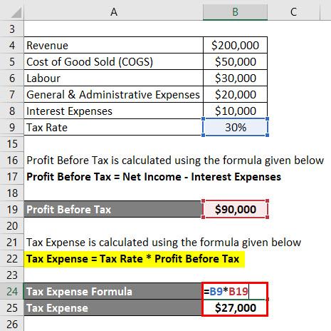 Calculation of Tax Expense Example 2