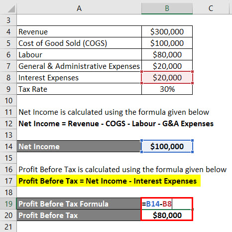 Calculation of Profit Before Tax Example 3