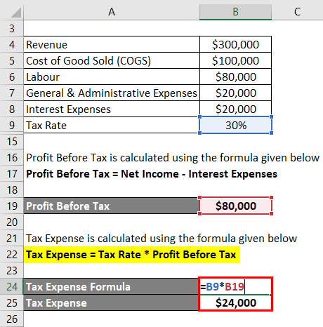 Calculation of Tax Expense Example 3