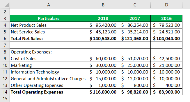 Operating Income for example 4
