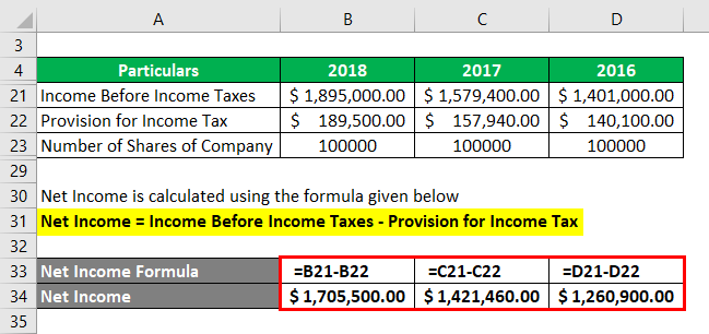 Calculation of net income