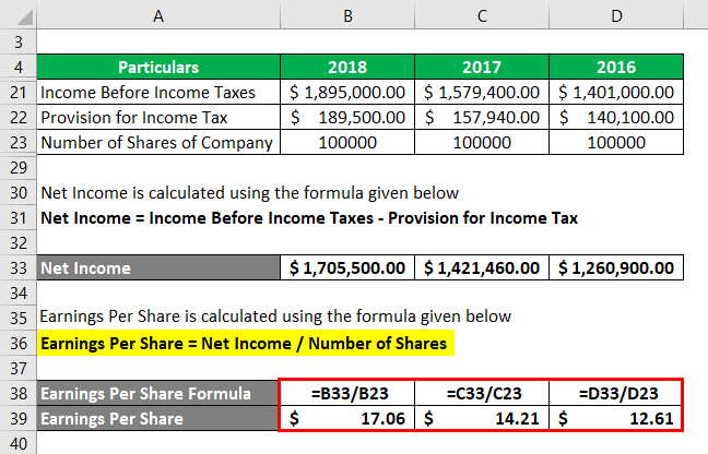 Calculation of EPS