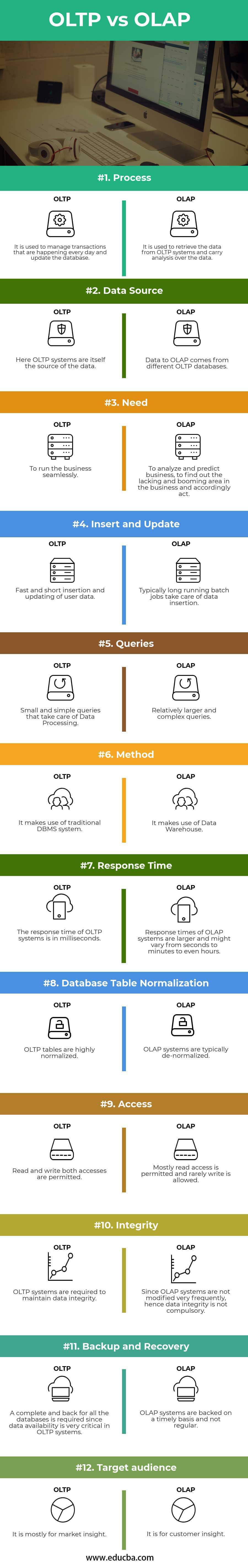 OLTP-vs-OLAP-info