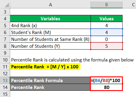 Calculation of Percentile Rank for Example 2