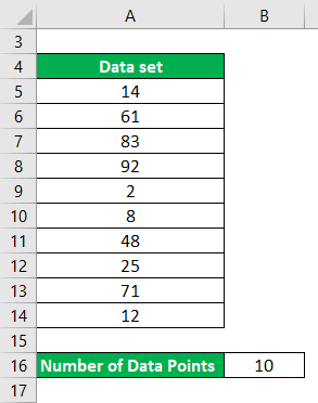 Data set Values
