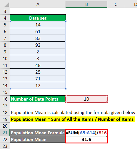 Calculation of Population Mean for data set values