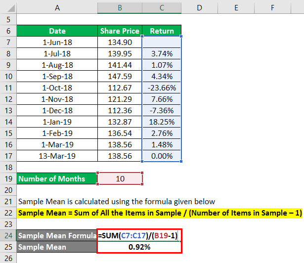 Calculation of Sample Mean for IBM