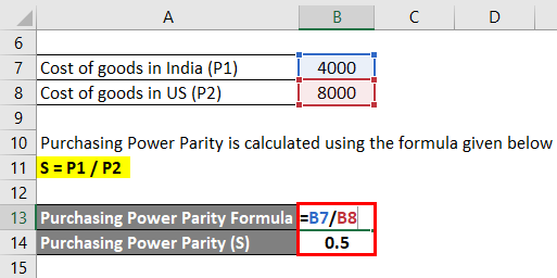 Calculation of Purchasing Power Parity for Wheat