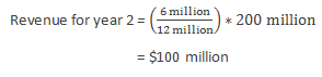 Percentage of completion method example 2