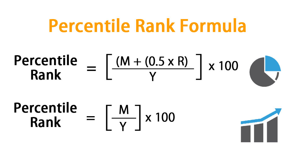 Percentile Rank Formula