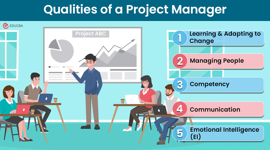 Qualities of a Project Manager