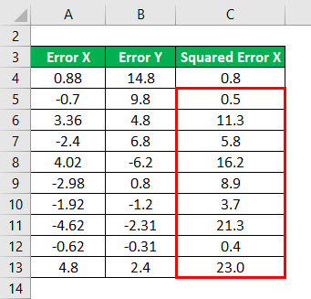 R - Squared Formula Example 1-4