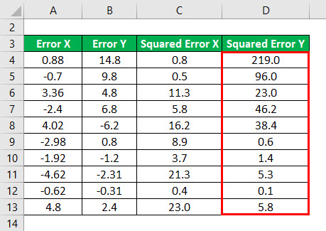 R - Squared Formula Example 1-5