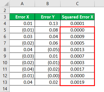 R - Squared Formula Example 2-4
