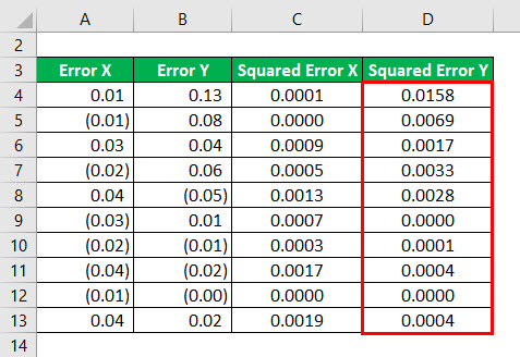 R - Squared Formula Example 2-5