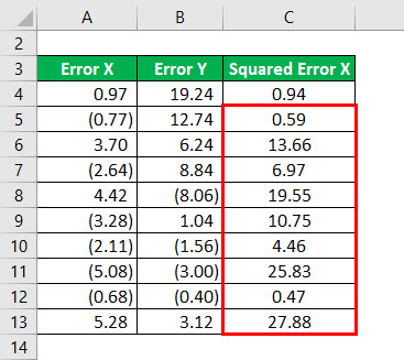 R - Squared Formula Example 3-4