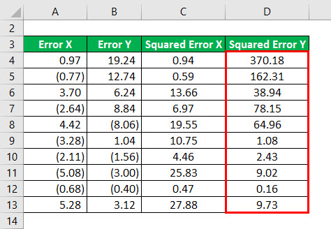 R - Squared Formula Example 3-5