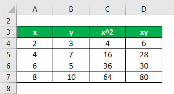 Regression Formula Example 1-2
