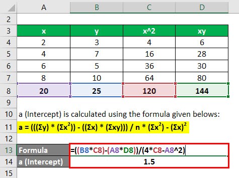 Regression Formula Example 1-4