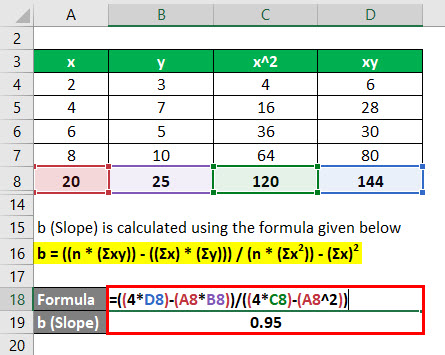 Calculation of Slope Example 1