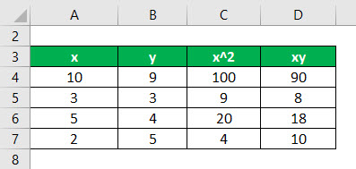 Regression Formula Example 2-2