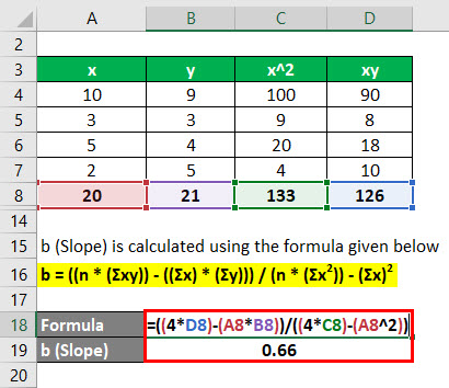 Calculation of Slope Example 2