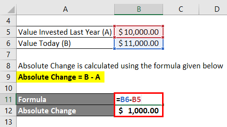 Calculation of Absolute Change for Example 1