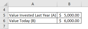 Relative Change Example 2-1