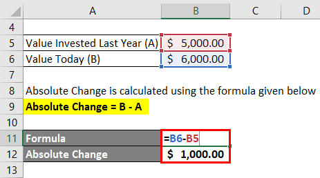 Calculation of Absolute Change for Example 2