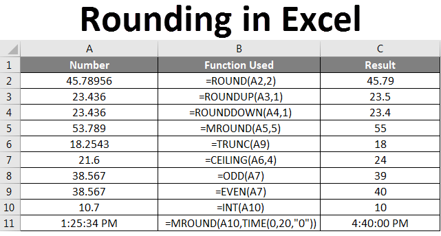 Rounding in Excel