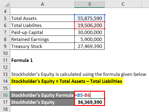 Calculation of Stockholder’s Equity Formula 1