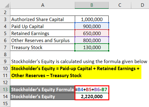 Calculation of Stockholder’s Equity Formula 3