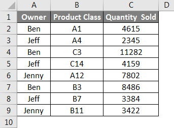 SUMIF With Multiple Criteria Example 1-1