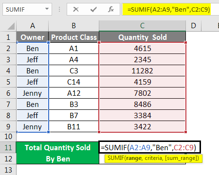 SUMIF With Multiple Criteria Example 1-2