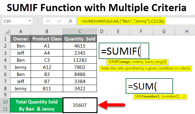 SUMIF With Multiple Criteria