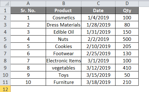 SUMIFS With Dates Data 1