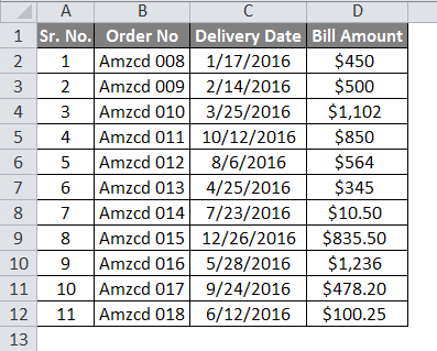SUMIFS With Dates Data 2