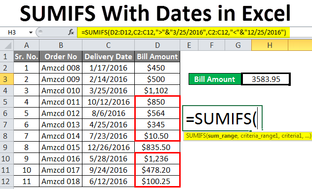 SUMIFS With Dates in Excel