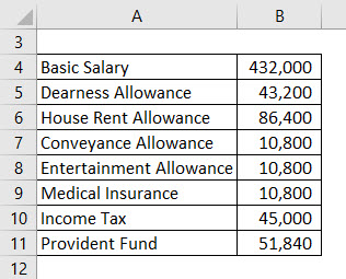 Salary Formula Example 3-1