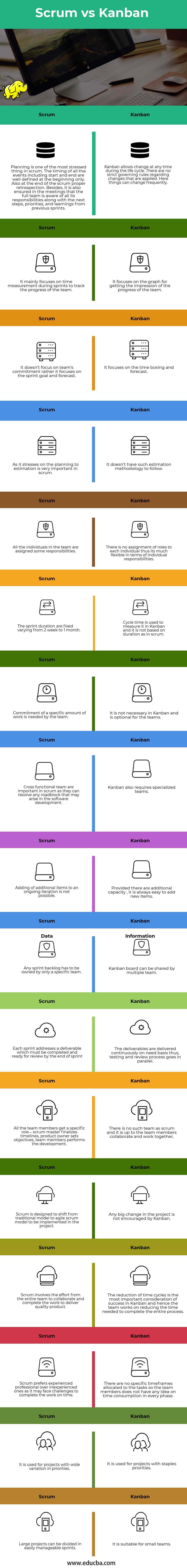 Scrum vs Kanban infographics