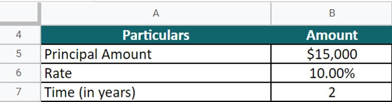 Simple Interest Alternate Formula question