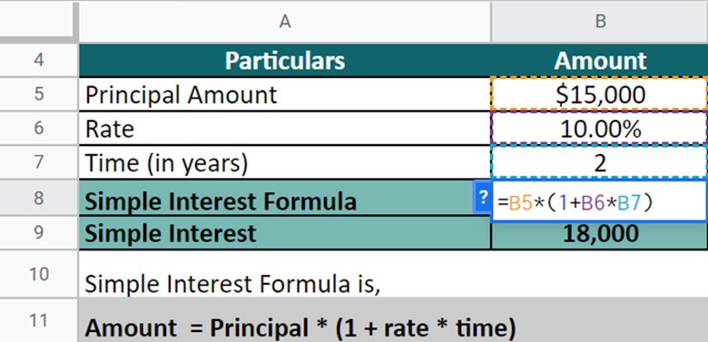 Simple Interest Alternate Formula solution