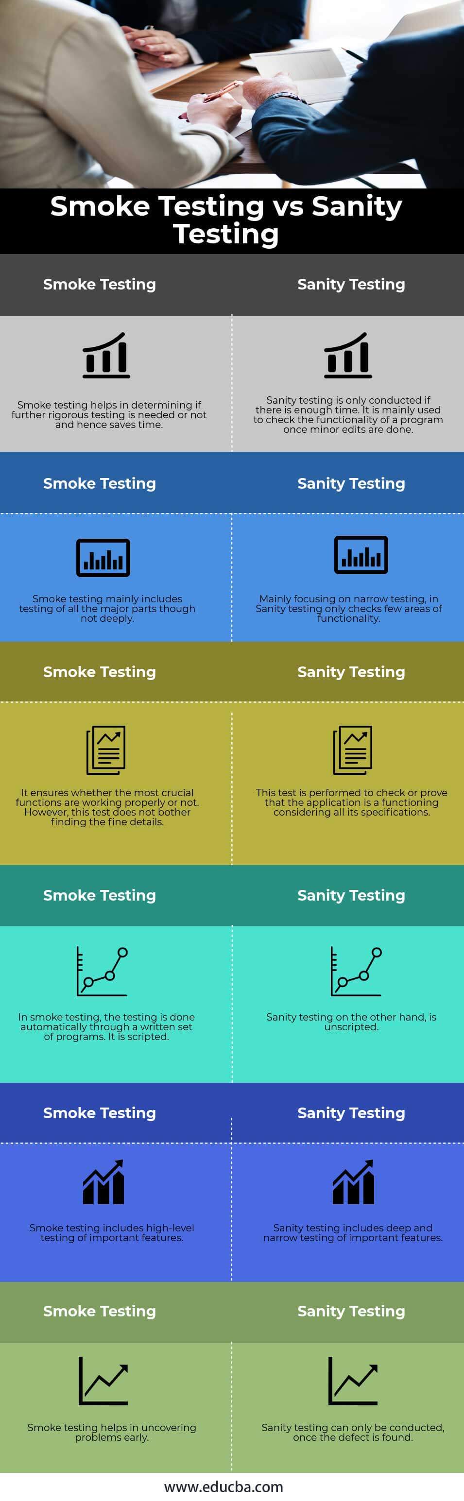 Smoke Testing vs Sanity Testing (info)