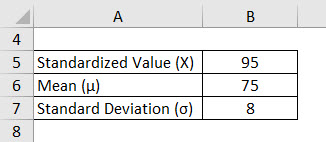 Standard Normal Distribution Formula Example 2-1