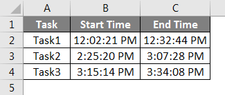 Subtract Time Example 1 Data