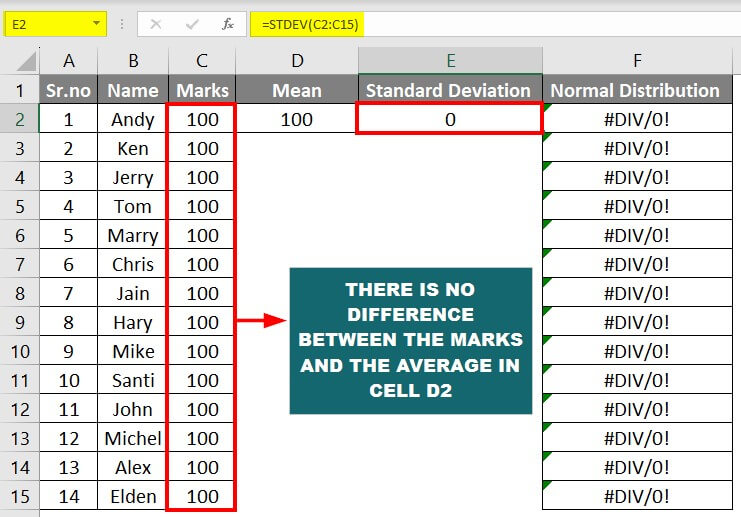 normal distribution graph in excel-Things to Remember-2